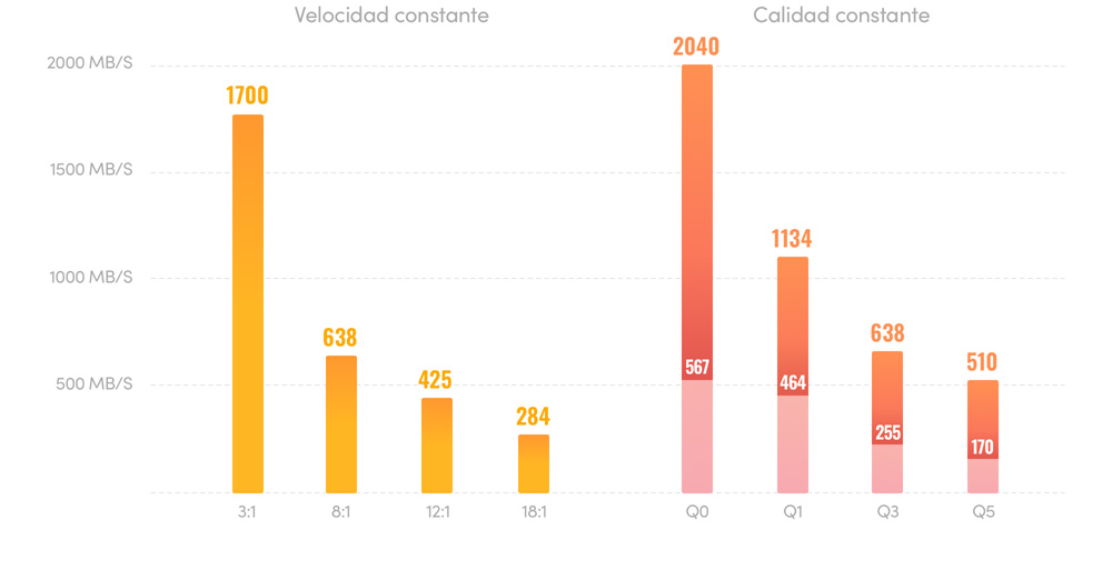 The World's Fastest RAW Format