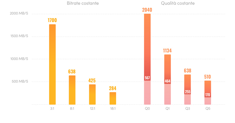 The World's Fastest RAW Format