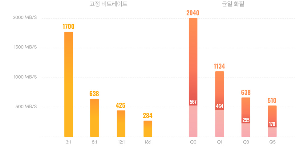 The World's Fastest RAW Format