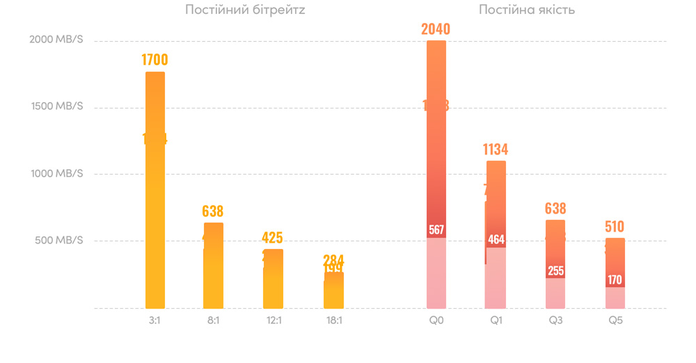 The World's Fastest RAW Format