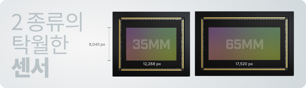 Cinematic Large Format Sensor