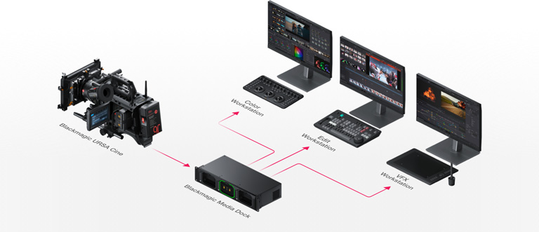 Connect 5G or 4G Phones for Mobile Data