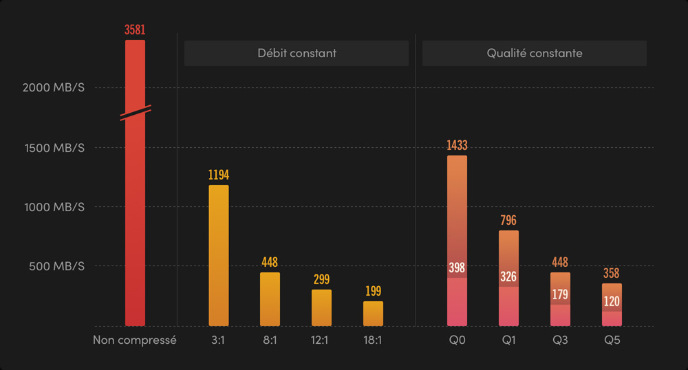 The World's Fastest RAW Format