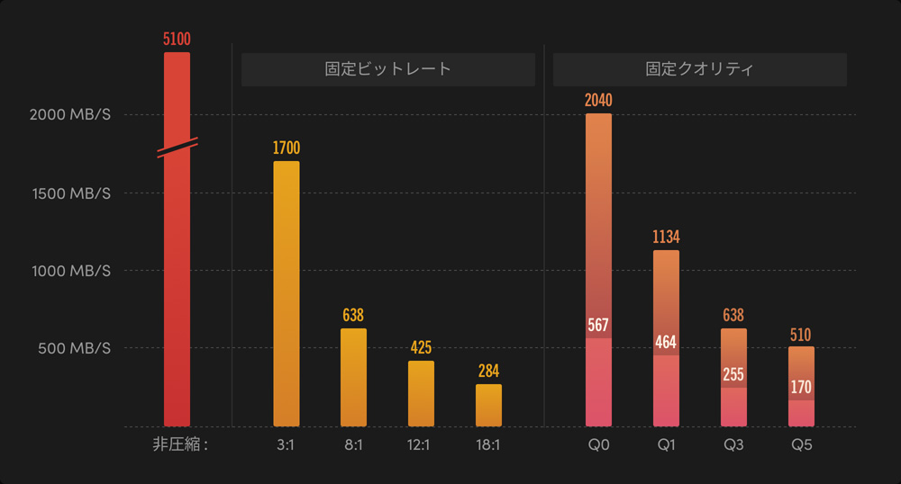 The World's Fastest RAW Format