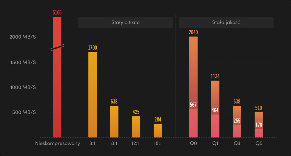 The World's Fastest RAW Format