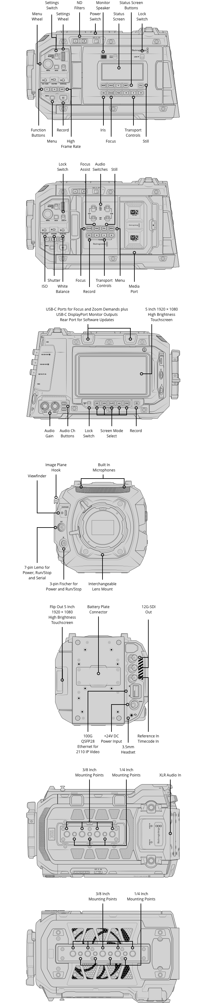 Blackmagic URSA Cine 12K LF 100G + EVF