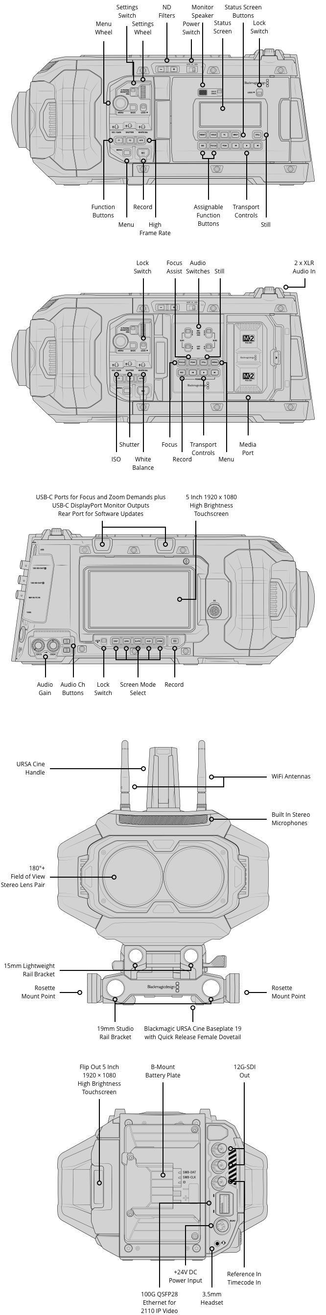Blackmagic URSA Cine Immersive 100G