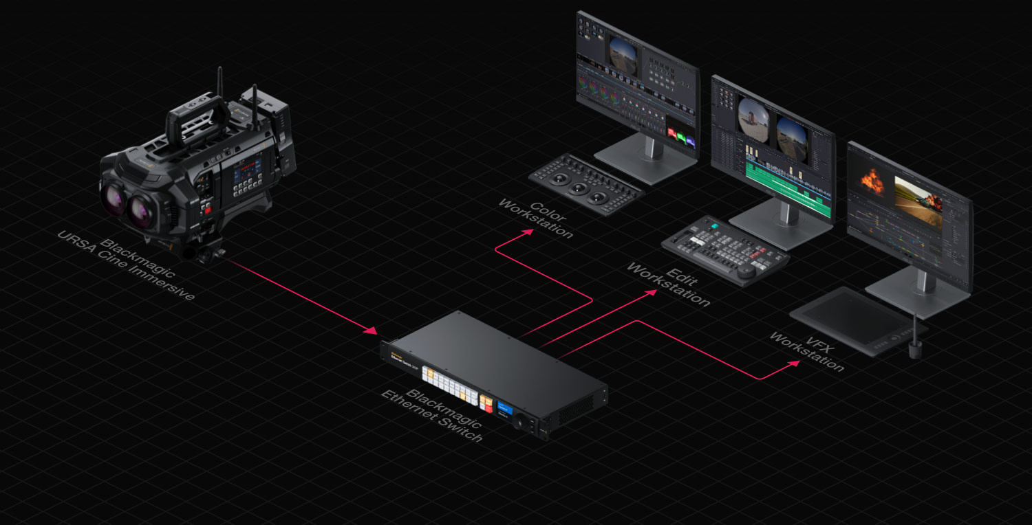Blackmagic Design Connection Layout Blackmagic URSA Cine Immersive | Blackmagic Design