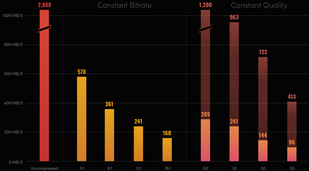 Comparison Graph