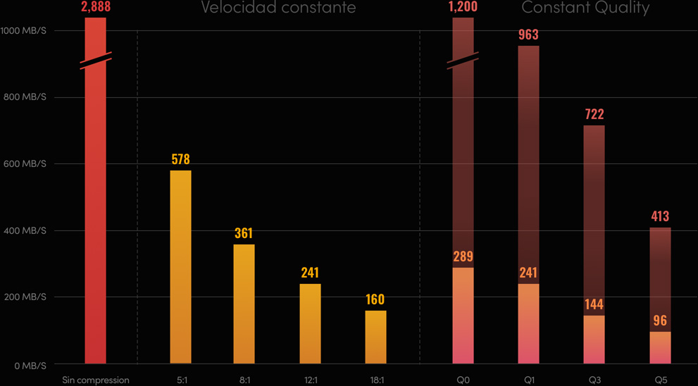 Comparison Graph