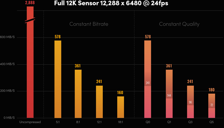 Comparison Graph