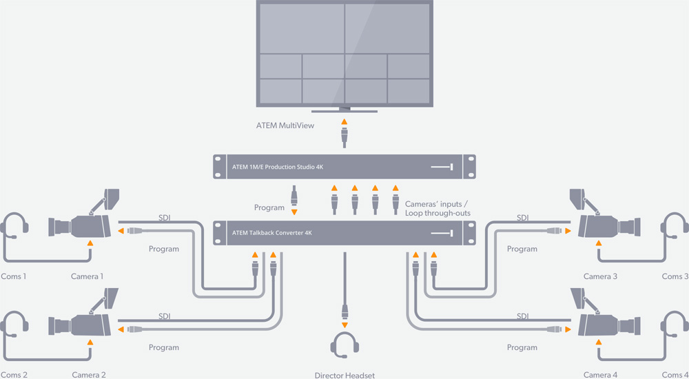 ATEM Talkback Converter 4K - Diagram