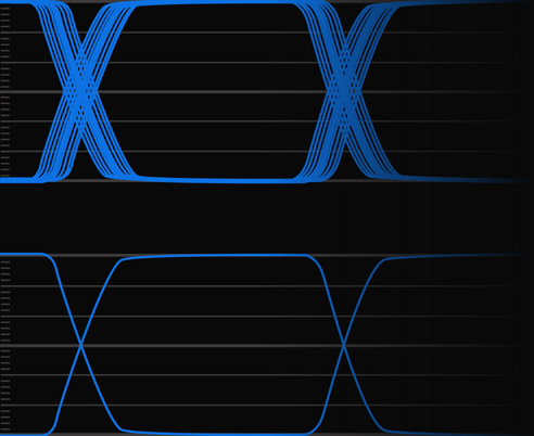 Full SDI Signals Re-Clocking