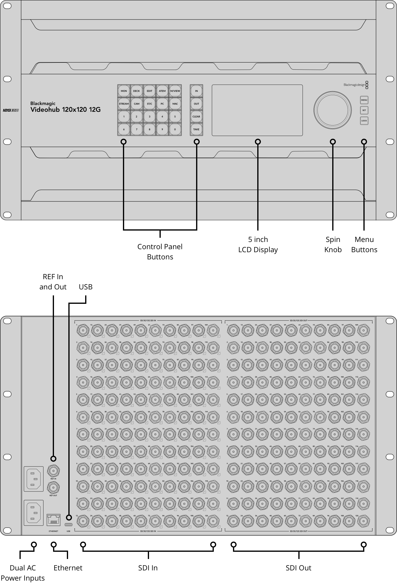 Blackmagic Videohub 120x120 12G