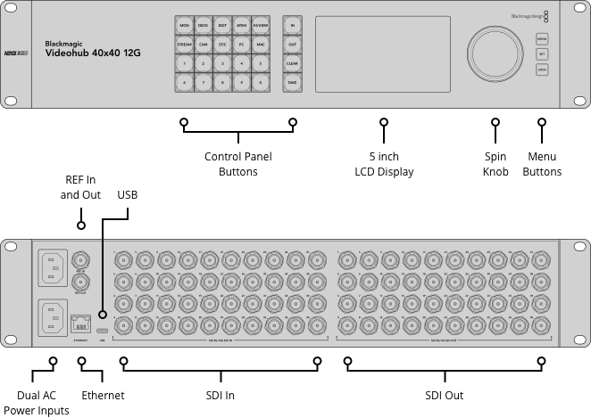 Blackmagic Videohub 40x40 12G