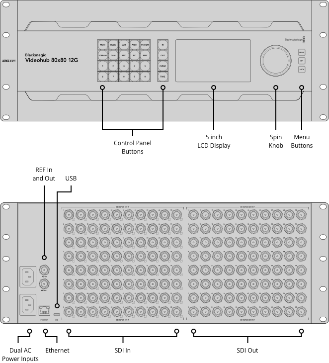 Blackmagic Videohub 80x80 12G