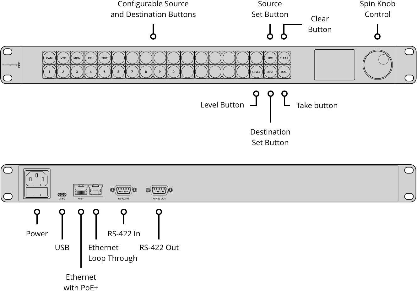 Blackmagic Videohub – Tech Specs | Blackmagic Design