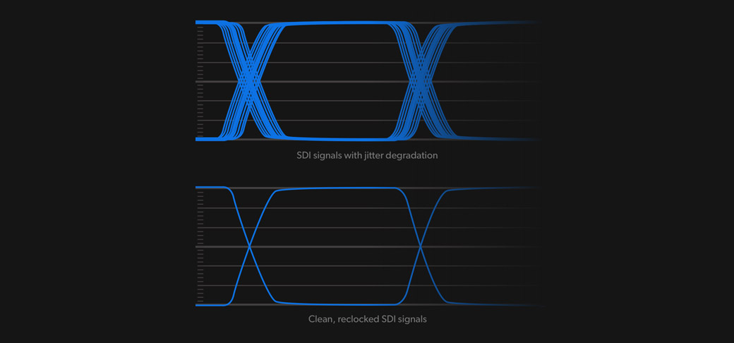 Features Full SDI Re-Clocking