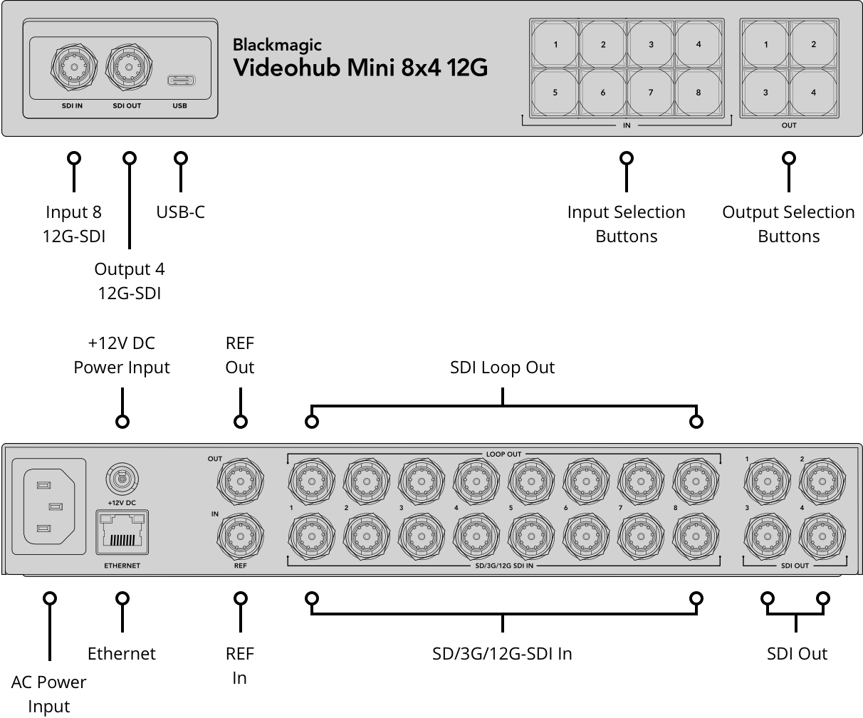 Blackmagic Videohub Mini Blackmagic Design blackmagic-videohub-mini-blackmagic-design