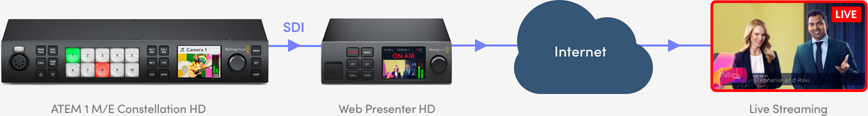 Streaming Diagram