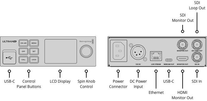 Blackmagic Web Presenter 4K