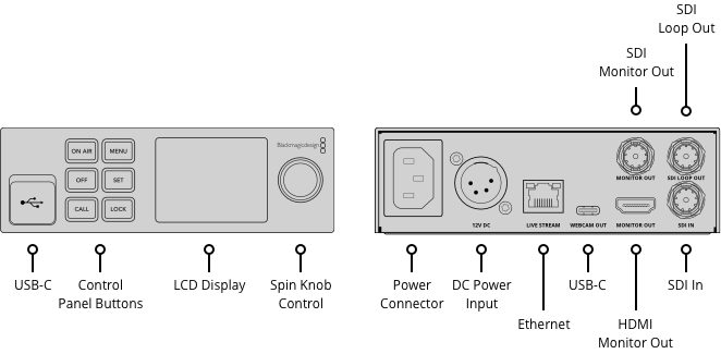 Blackmagic Web Presenter HD