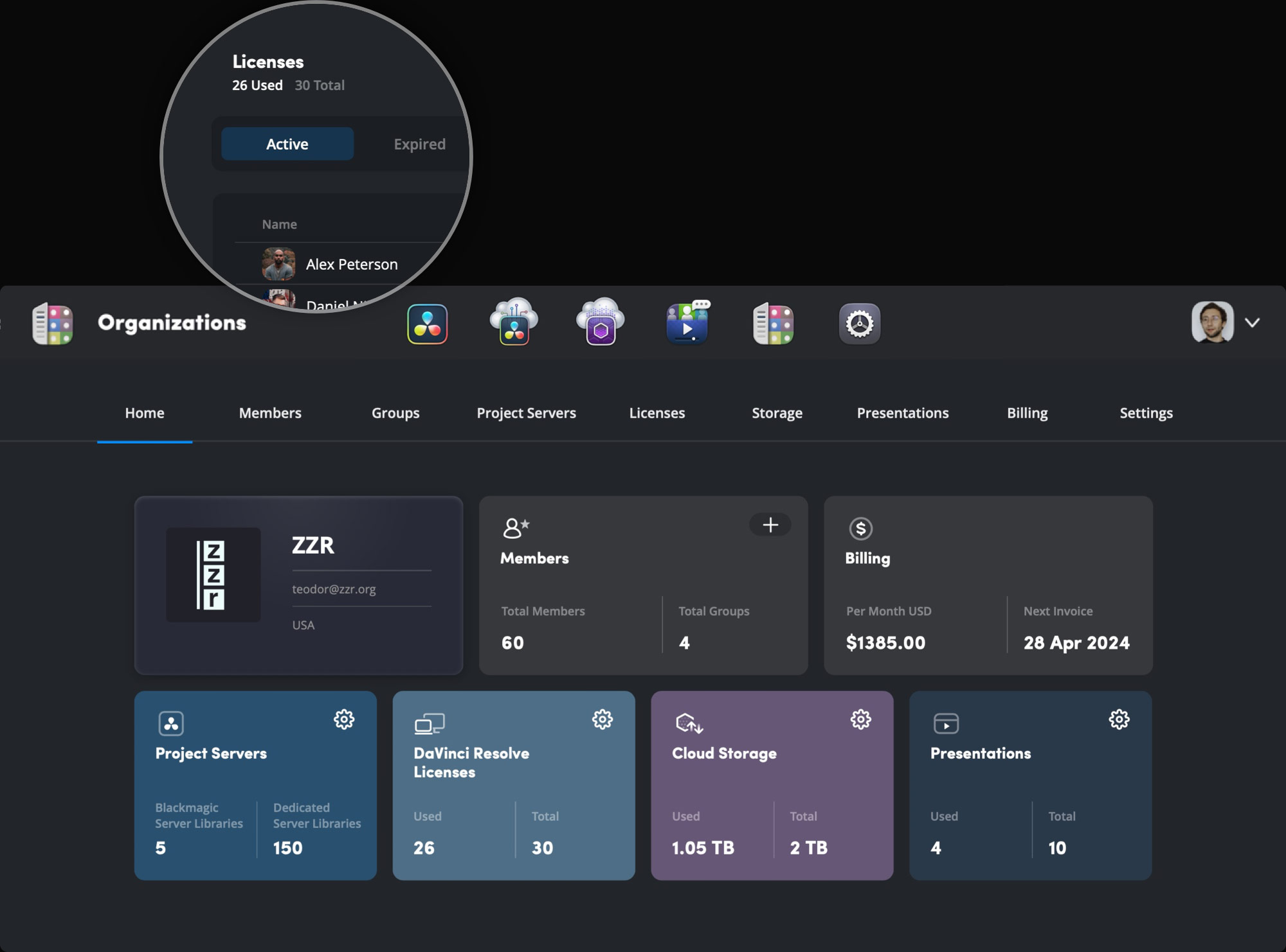 Organizations Dashboard