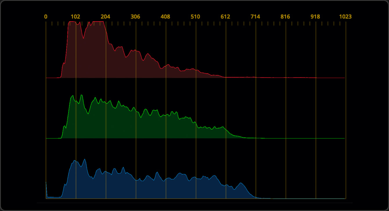DaVinci Resolve 17 Color Blackmagic Design