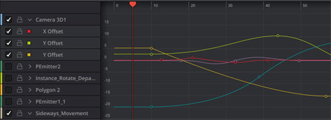 Spline Based Animation