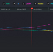 Multi User Timelines