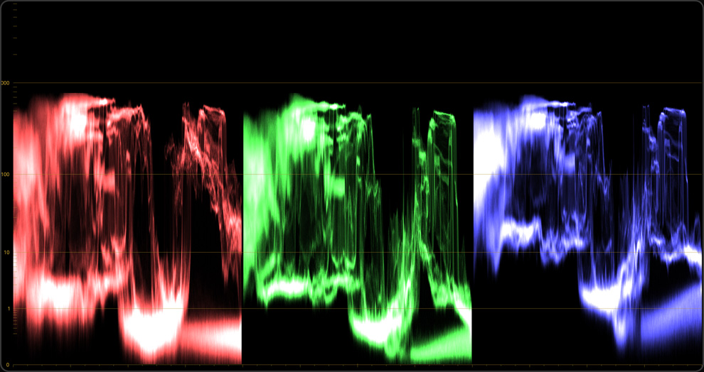 HDR Scopes