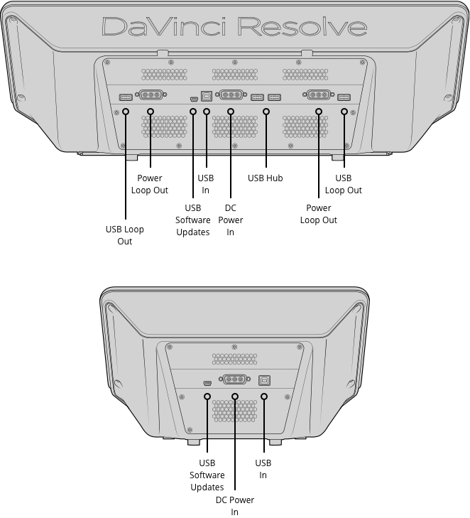 DaVinci Resolve Advanced Panel