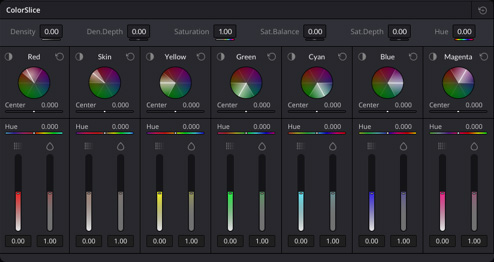 ColorSlice Six Vector Grading