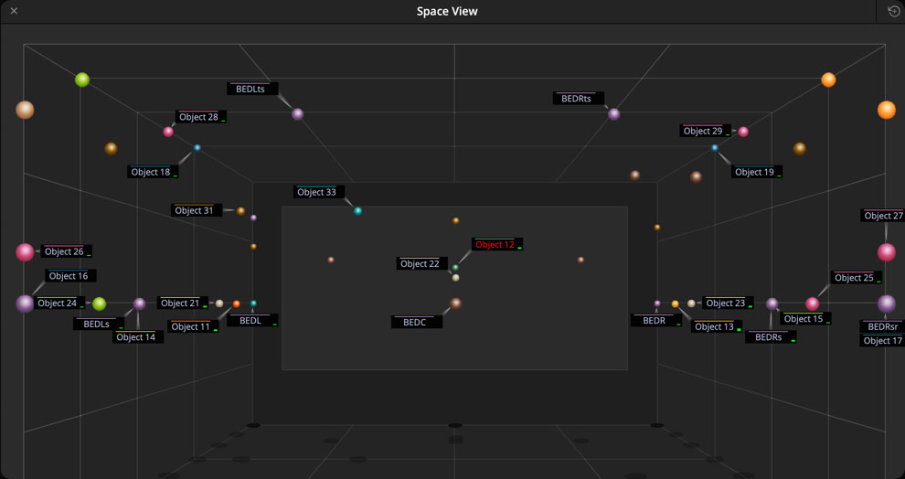 Iovative Space View 3D Display