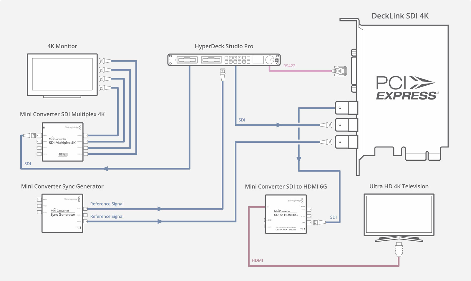 DeckLink – Installation | Blackmagic Design