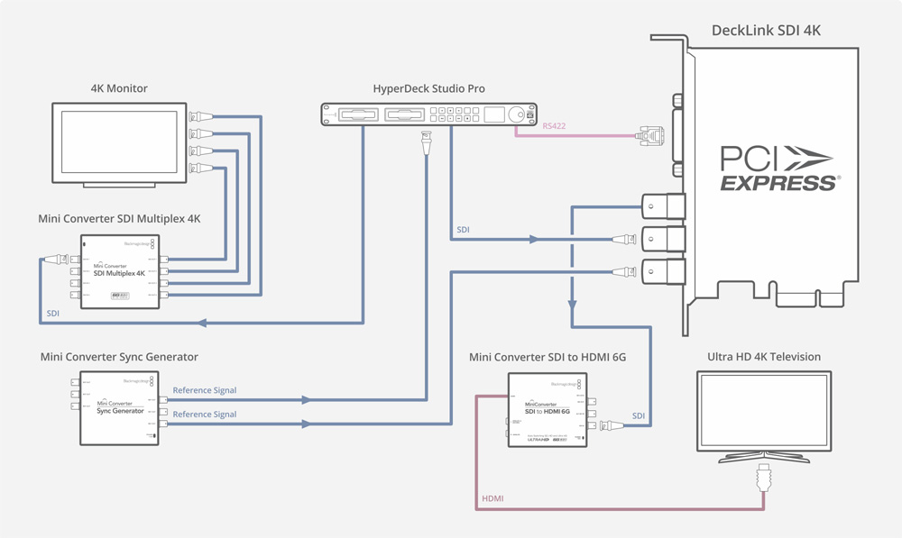 DeckLink SDI 4k