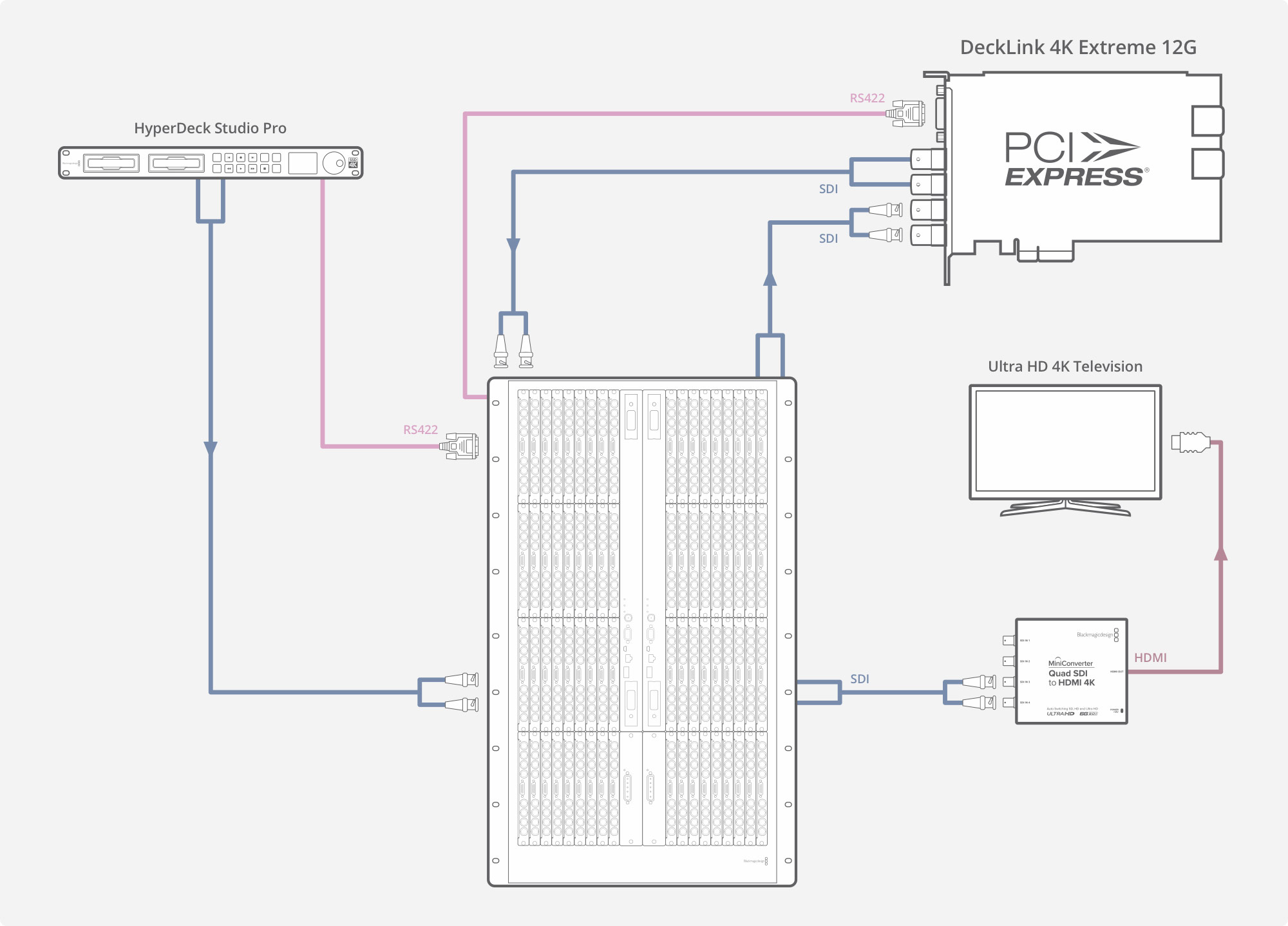 Blackmagic Design Connection Layout DeckLink – Installation | Blackmagic Design