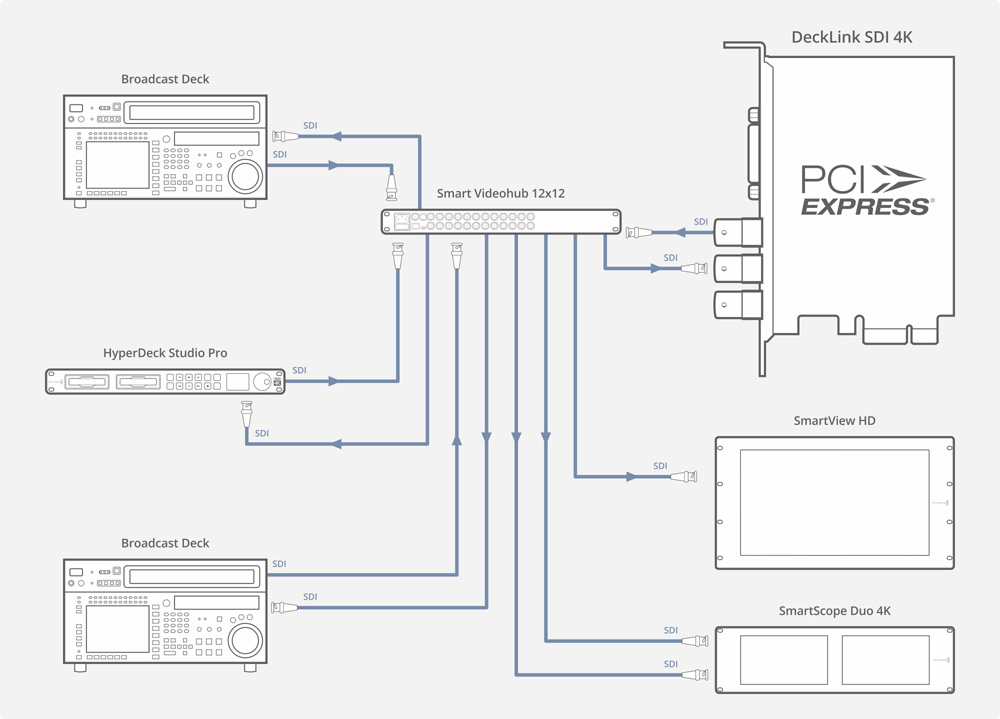 DeckLink – Instalación | Blackmagic Design