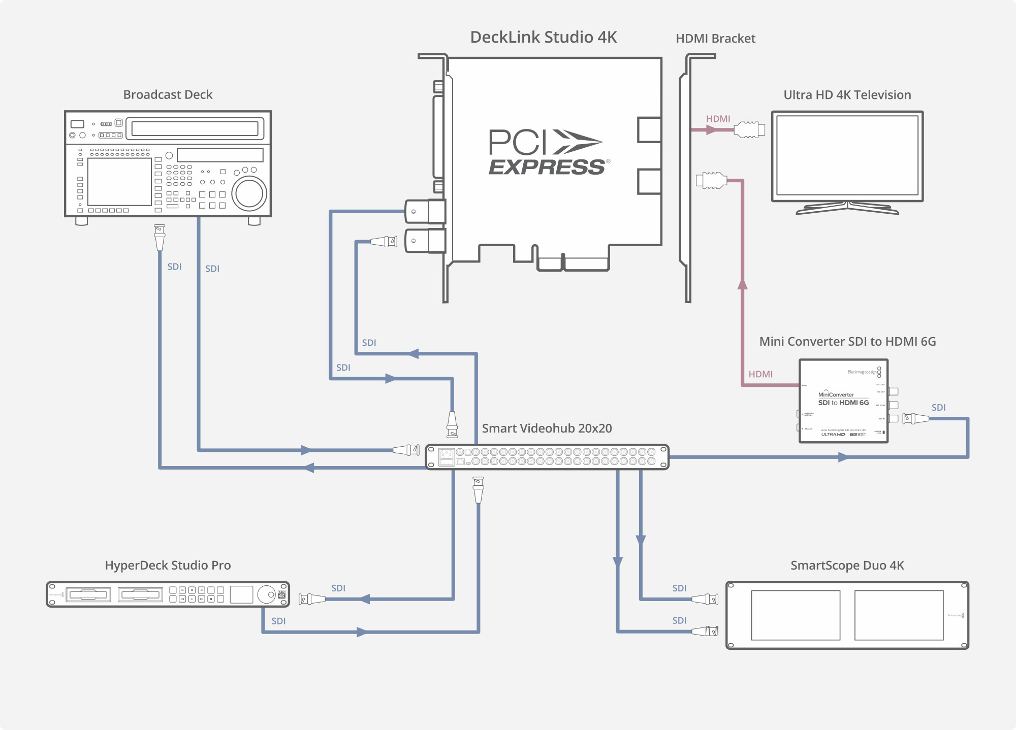 Insta Route Router DeckLink – Installation | Blackmagic Design