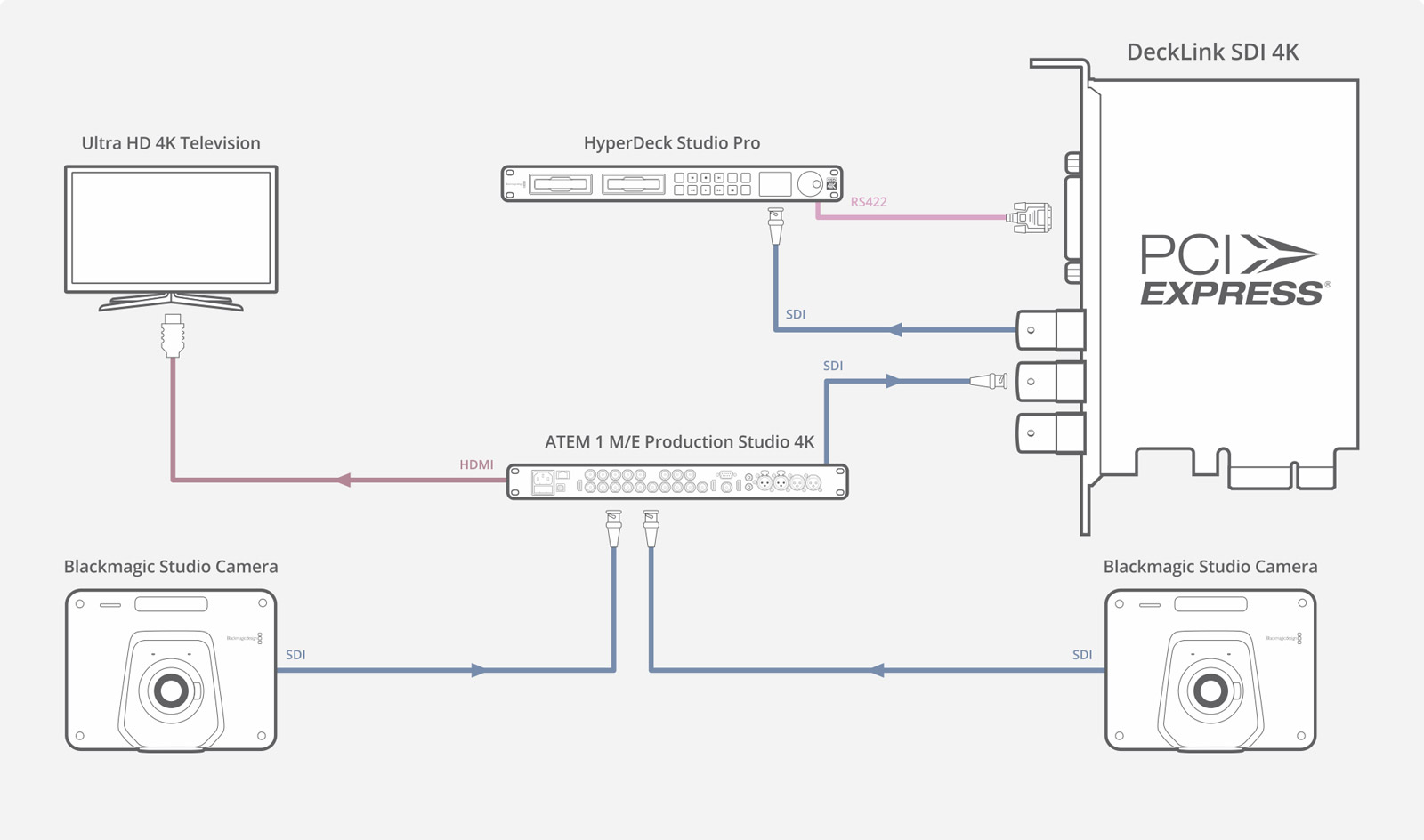 Blackmagic Design Connection Layout DeckLink – Instalação | Blackmagic Design