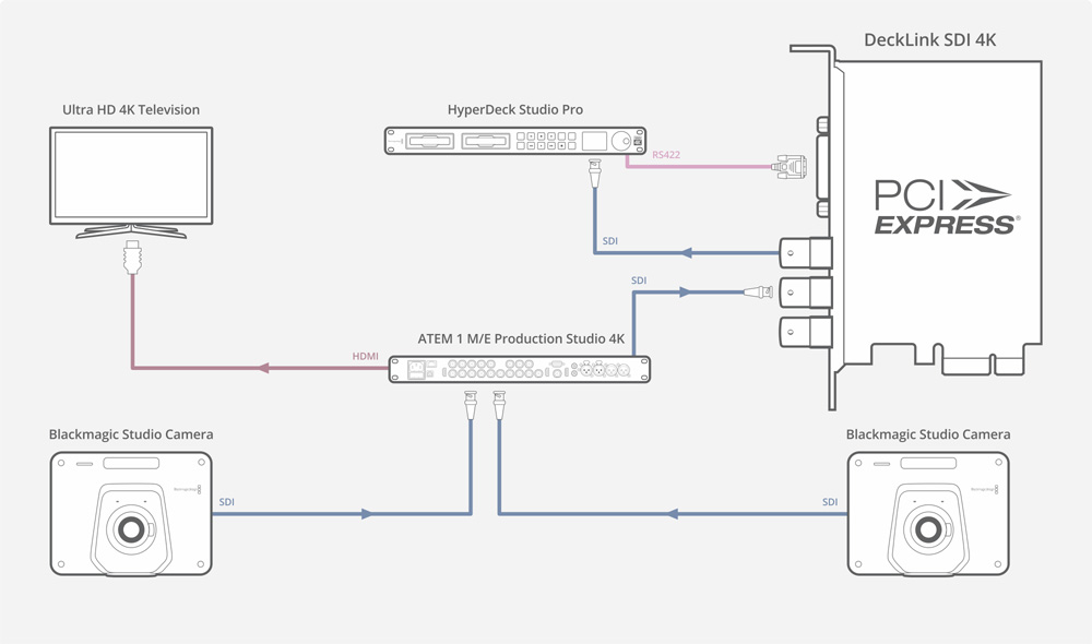 DeckLink SDI 4k