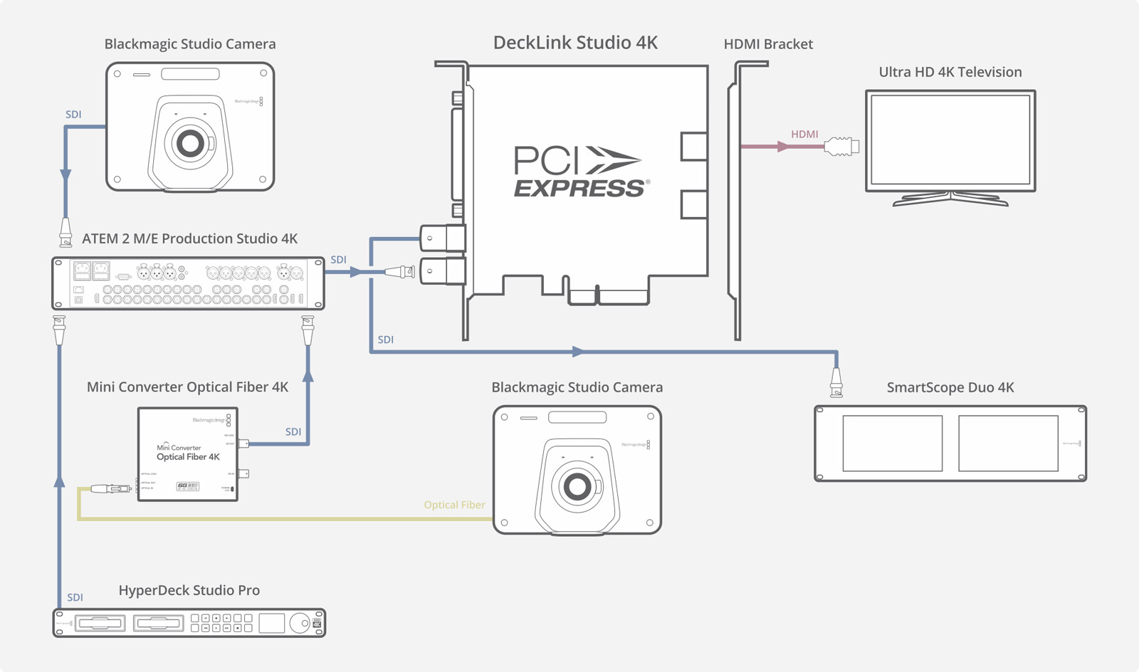 Blackmagic Design Connection Layout DeckLink – Installation | Blackmagic Design