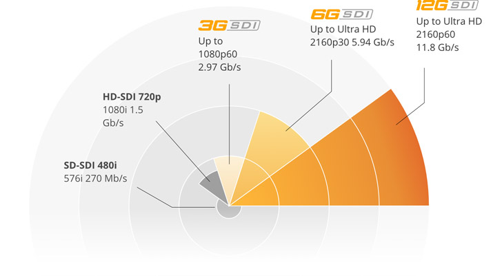 CARTE D'ACQUISITION SDI/HD-SDI ANALOG HD-SD AJA