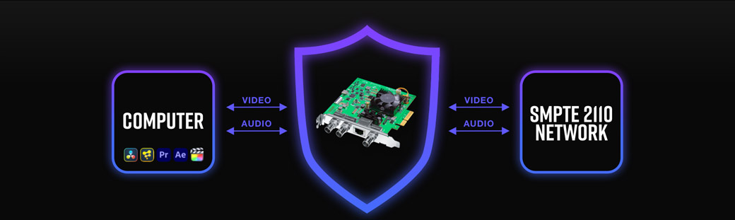 Built in Video Firewall for Total IP Network Security