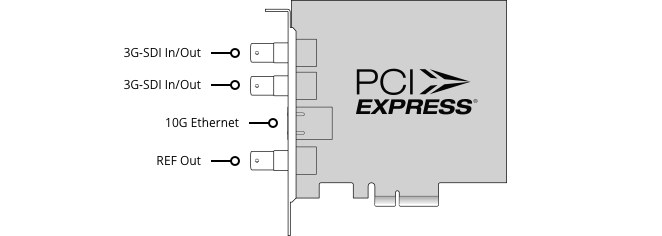 DeckLink IP/SDI HD