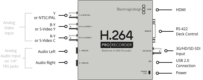 blackmagic design h.264 usb analog recorder for mac