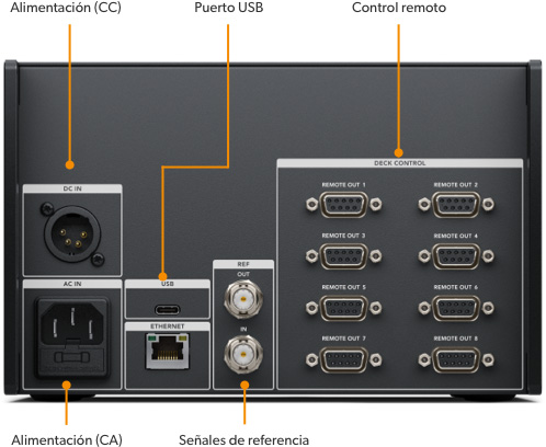 Advanced Quad Link 12G-SDI for 8K, HDMI and Legacy Analog!