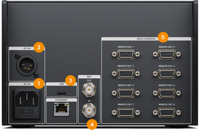 高级四联12G-SDI为8K, HDMI和传统模拟!