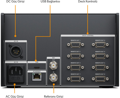 高级四联12G-SDI为8K, HDMI和传统模拟!