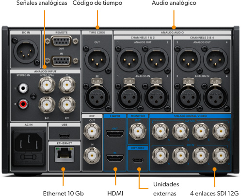 Advanced Quad Link 12G-SDI for 8K, HDMI and Legacy Analog!